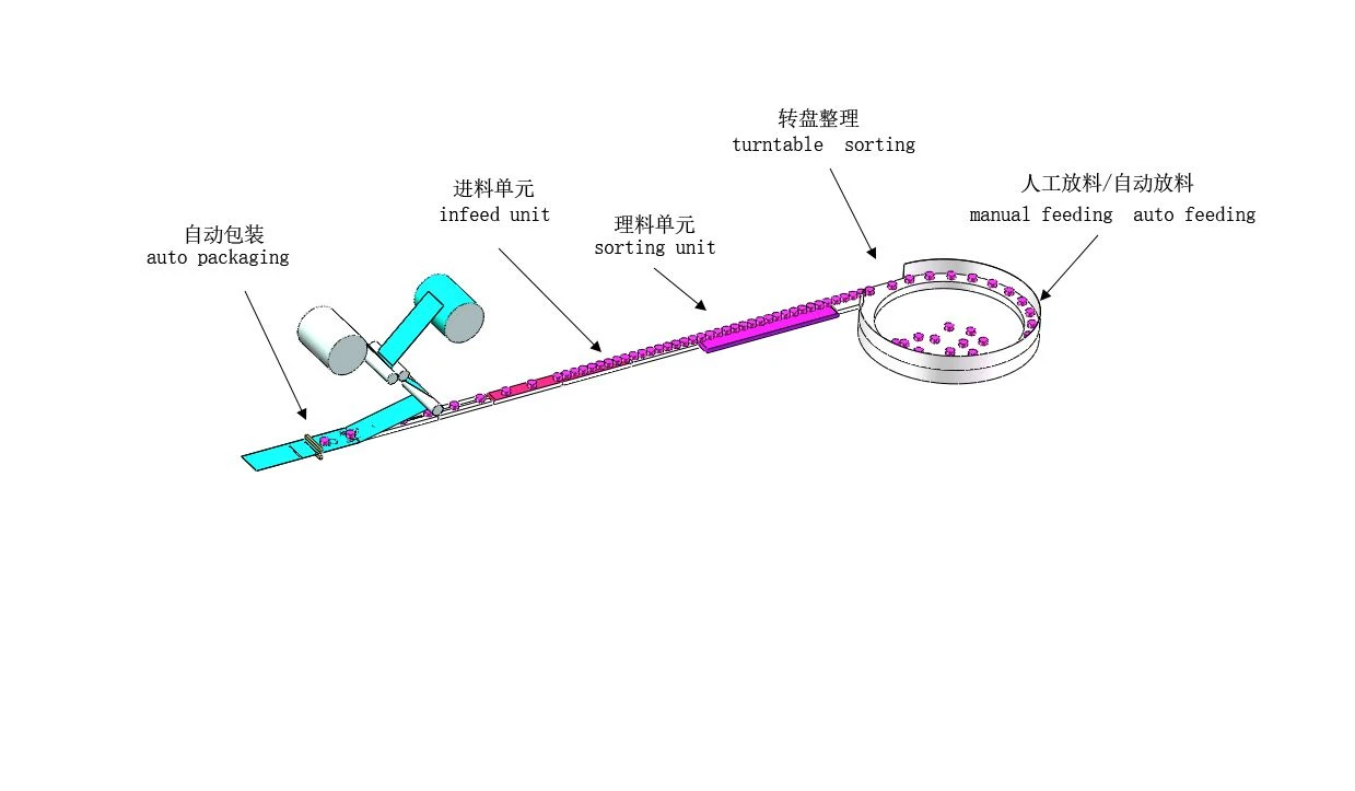 full automatic line with turntable turntable packing line machine flow chart square shape products packaging machine line.jpg full automatic line with turntable turntable packing line machine flow chart square shape products packaging machine line.jpg
